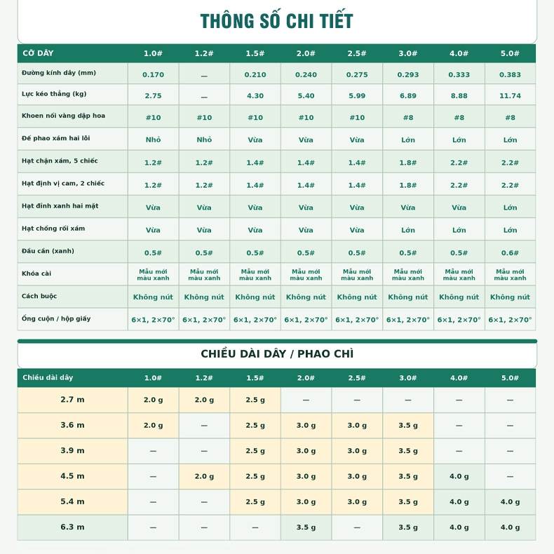 Trục sẵn GUF Panda - Thế Hệ 2
