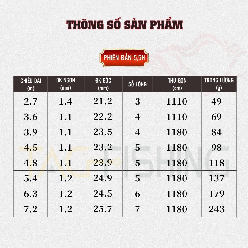 Cần Tay Guide Thánh Hỏa Lệnh Đời IV 5,5H 19i