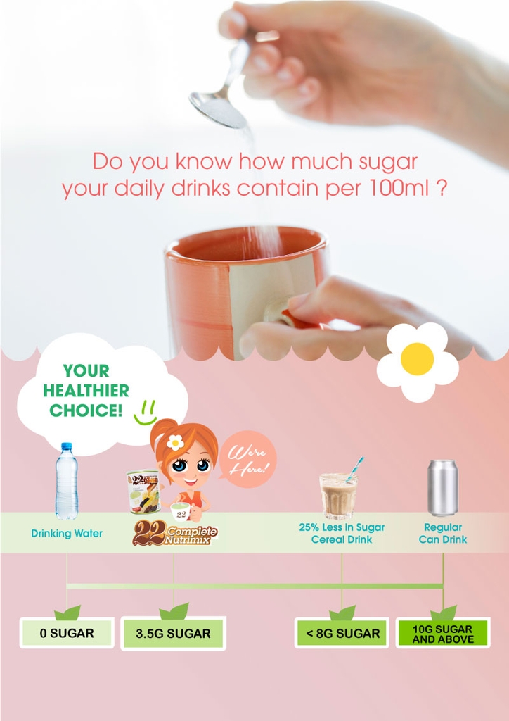 Bột ngũ cốc dinh dưỡng 22 Complete Nutrimix - Wheat Grass (Mầm lúa mì) 750g - Hộp thiếc