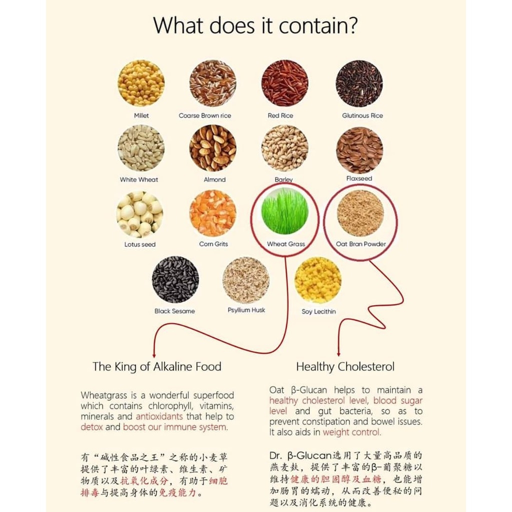 Bột ngũ cốc dinh dưỡng 22 Dr. B-Glucan Wheat Grass (Phù hợp hơn cho người tiều đường hoặc ăn kiêng) 750g - Hộp thiếc