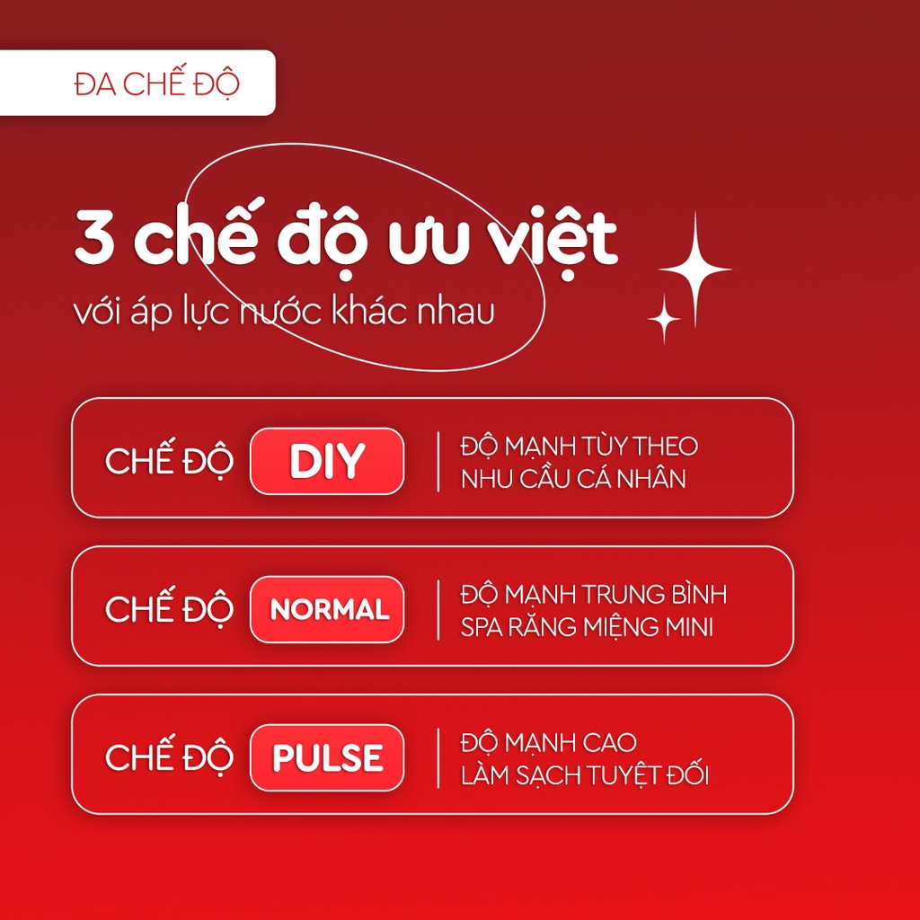 Máy Tăm nước Bỏ túi 3s