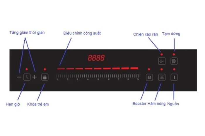 Bếp từ đôi Lorca Inverter LCI 889 PRO