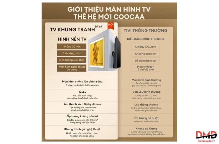 Google Tivi Coocaa 55 inch 55LN7000G