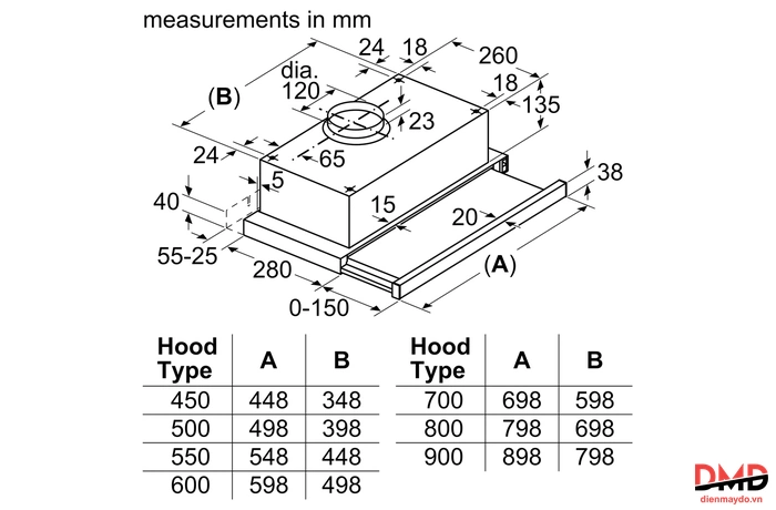 Máy hút mùi Bosch DFT63CA61B