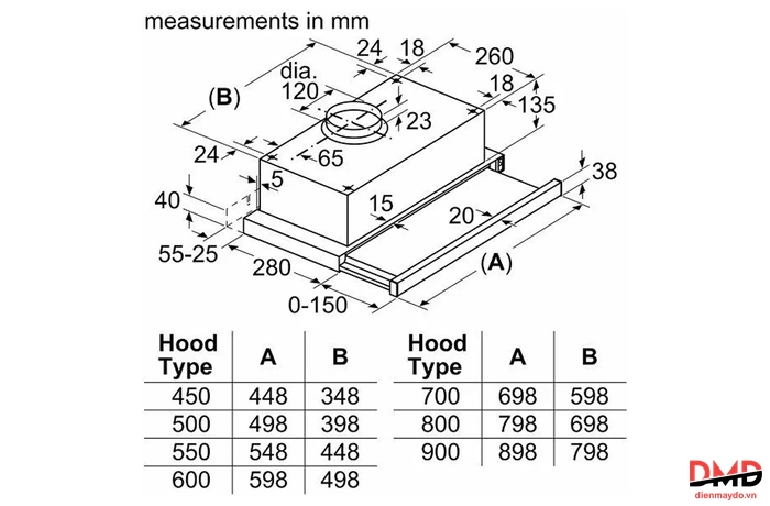 Máy hút mùi Bosch DFT93CA61B