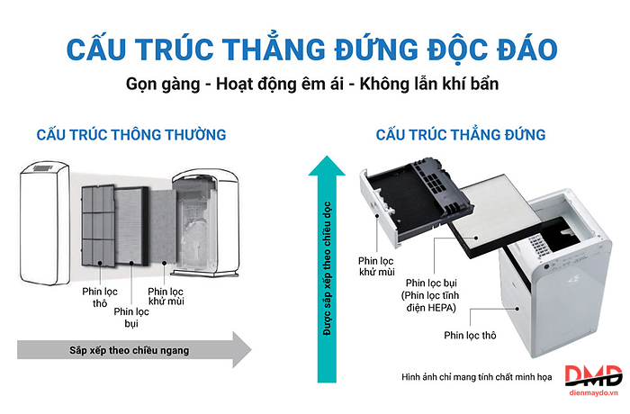 Máy lọc không khí Daikin MC40UVM6-7 23W