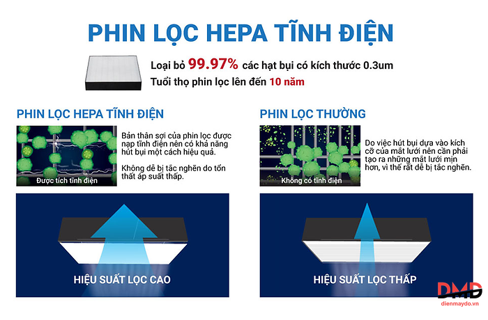 Máy lọc không khí Daikin MC40UVM6-7 23W