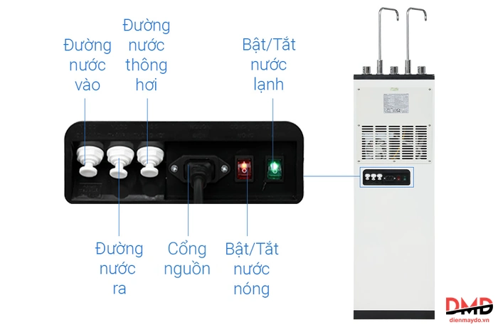 Máy lọc nước RO Kangaroo KG11A2