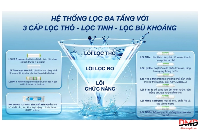 Máy lọc nước RO Kangaroo KG11A2