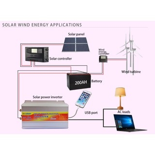 Kích điện Sooer SUA-3000A 12VDC-24V-AC-3000W