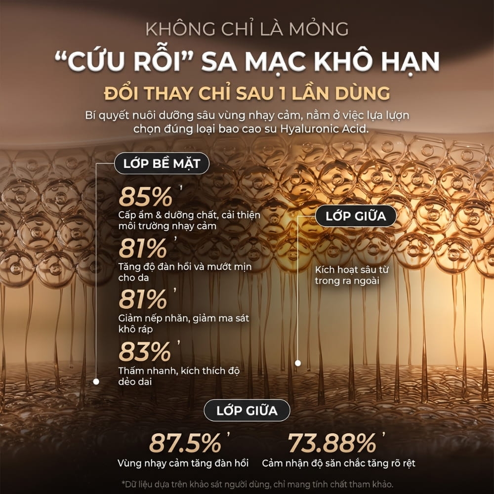 Bao cao su Jiuuy 002 Light Sensation siêu mỏng hộp 10 chiếc