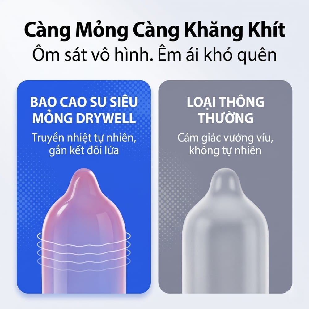 Bao cao su DryWell Naked Invisible 000 siêu mỏng hộp 6 chiếc