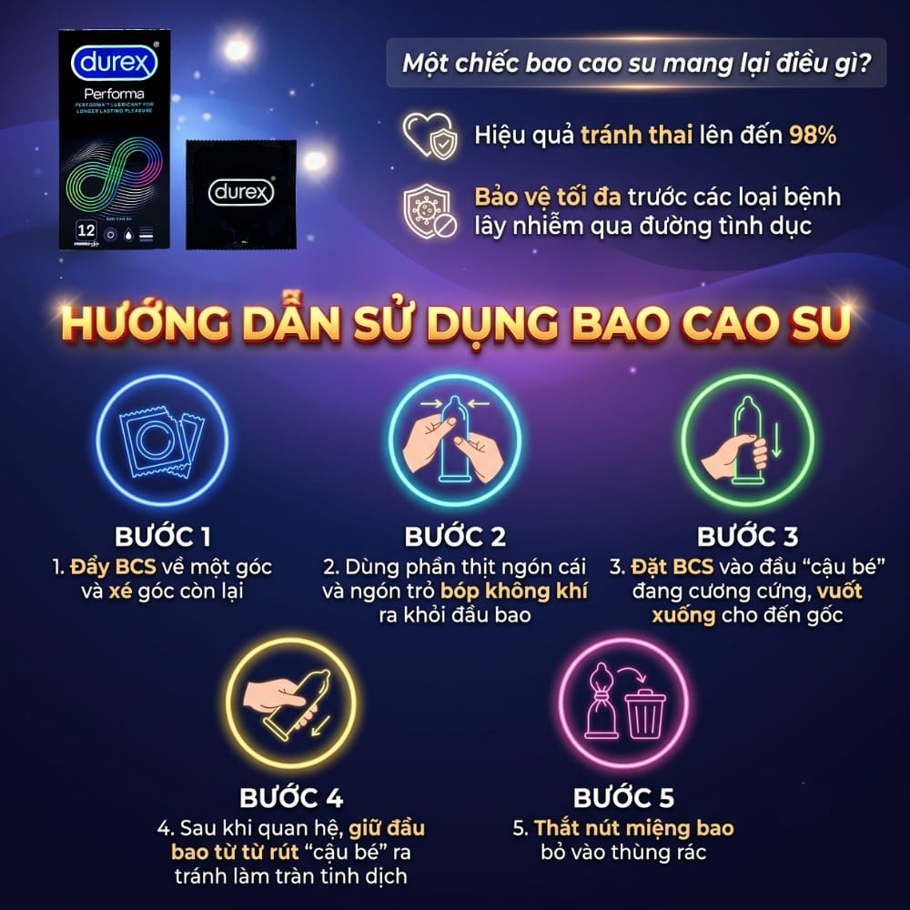 Bao cao su Durex Performa kéo dài thời gian hộp 12 chiếc