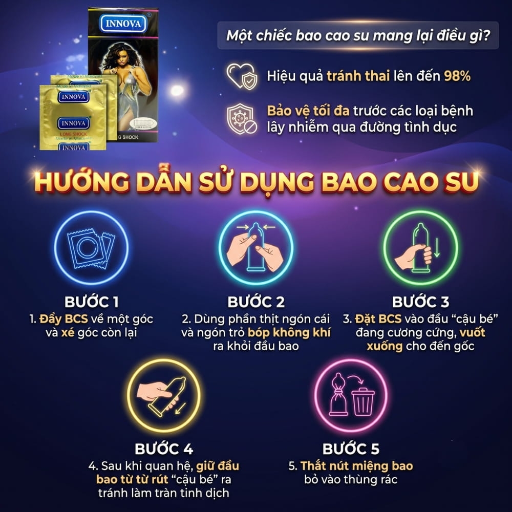 Bao cao su Innova Long Shock kéo dài thời gian hộp 12 chiếc
