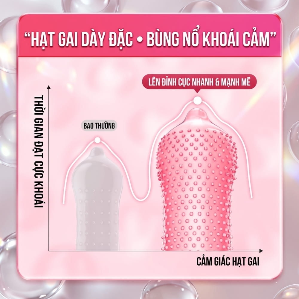 Bao cao su Meleon 001 Passion Particle hạt nổi hộp 10 chiếc