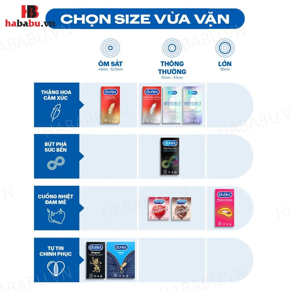 Bao cao su Durex Jeans Easy-On hộp 3 chiếc chính hãng