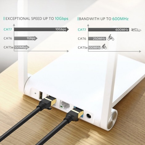 Cáp mạng đúc sẵn Cat7 dài 5m tròn chính hãng Ugreen 11271