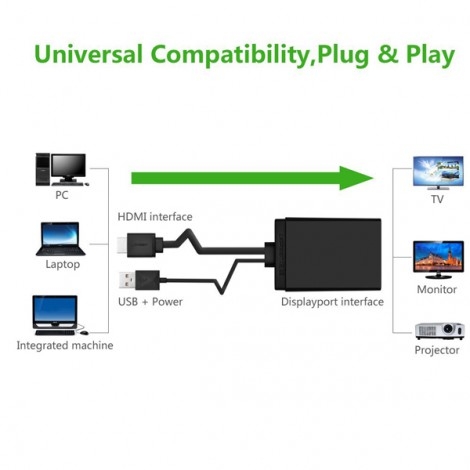 Cáp chuyển HDMI to Displayport Ugreen UG-40238 cao cấp chính hãng