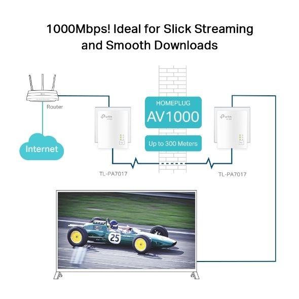 Bộ Chuyển Đổi Internet Qua Đường Dây Điện Giagbit AV1000 TP-Link TL- PA7017KIT