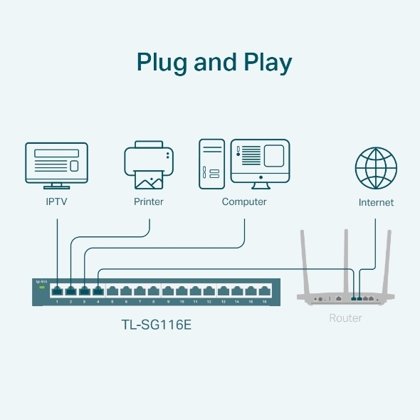 Switch Easy Smart 16 Cổng Gigabit TP-Link TL-SG116E với 16 cổng RJ45 10/100/1000Mbps