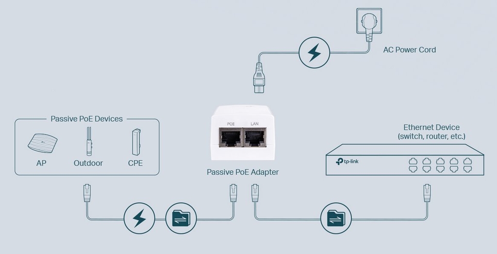 Bộ Chuyển Đổi Nguồn PoE+ Gigabit TP-Link TL-POE4818G