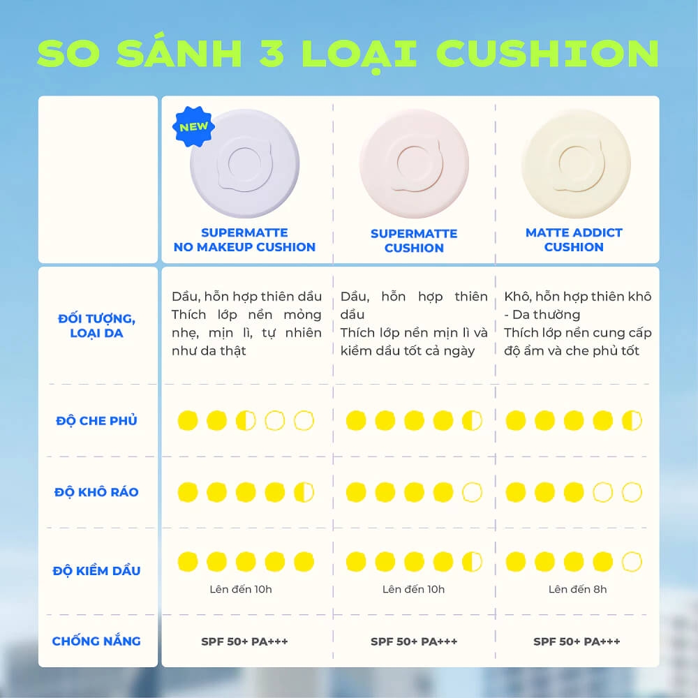 Phấn nước mỏng nhẹ kiềm dầu thuần chay chống nắng Lemonade SuperMatte No Makeup Cushion