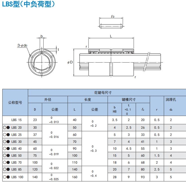 Đai ốc bi then hoa THK dòng LBS/ LBF/LT/LF/LBST 