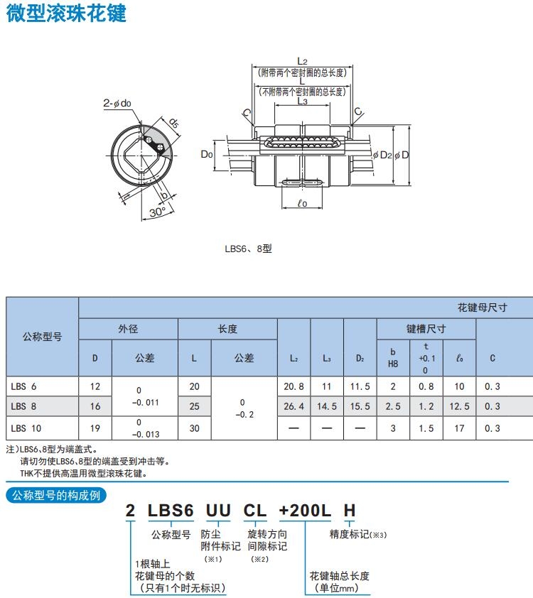 Đai ốc bi then hoa THK dòng LBS/ LBF/LT/LF/LBST 