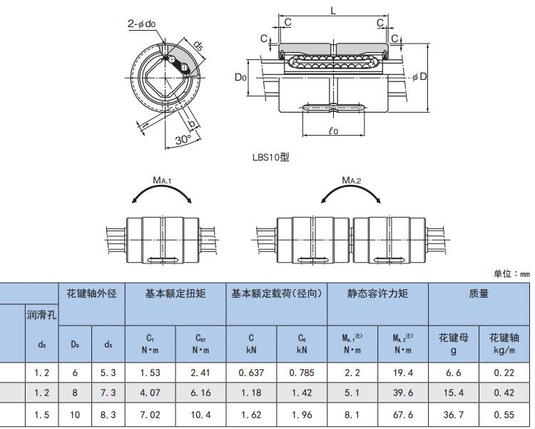 Đai ốc bi then hoa THK dòng LBS/ LBF/LT/LF/LBST 