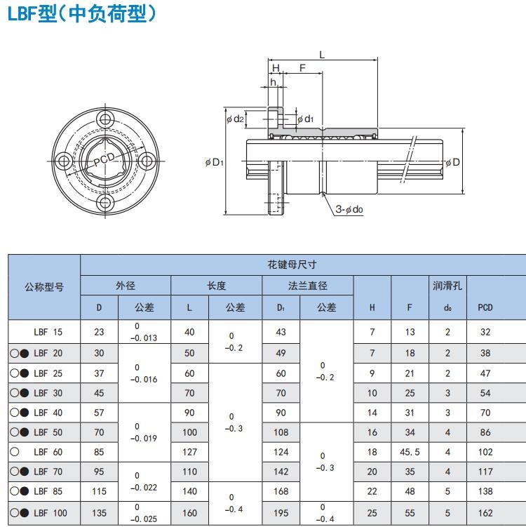 Đai ốc bi then hoa THK dòng LBS/ LBF/LT/LF/LBST 