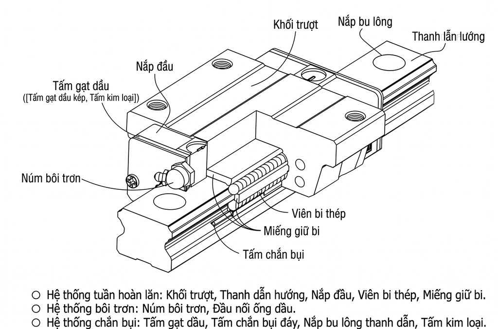 Con Trượt  HIWIN EGH35CA