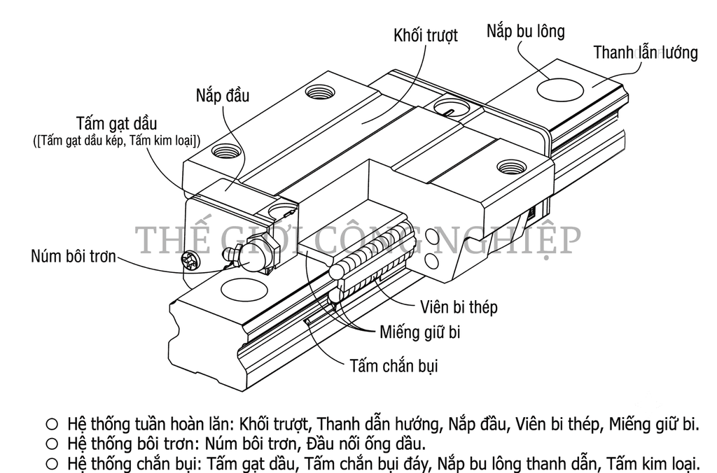 Con Trượt  HIWIN EGW20SA