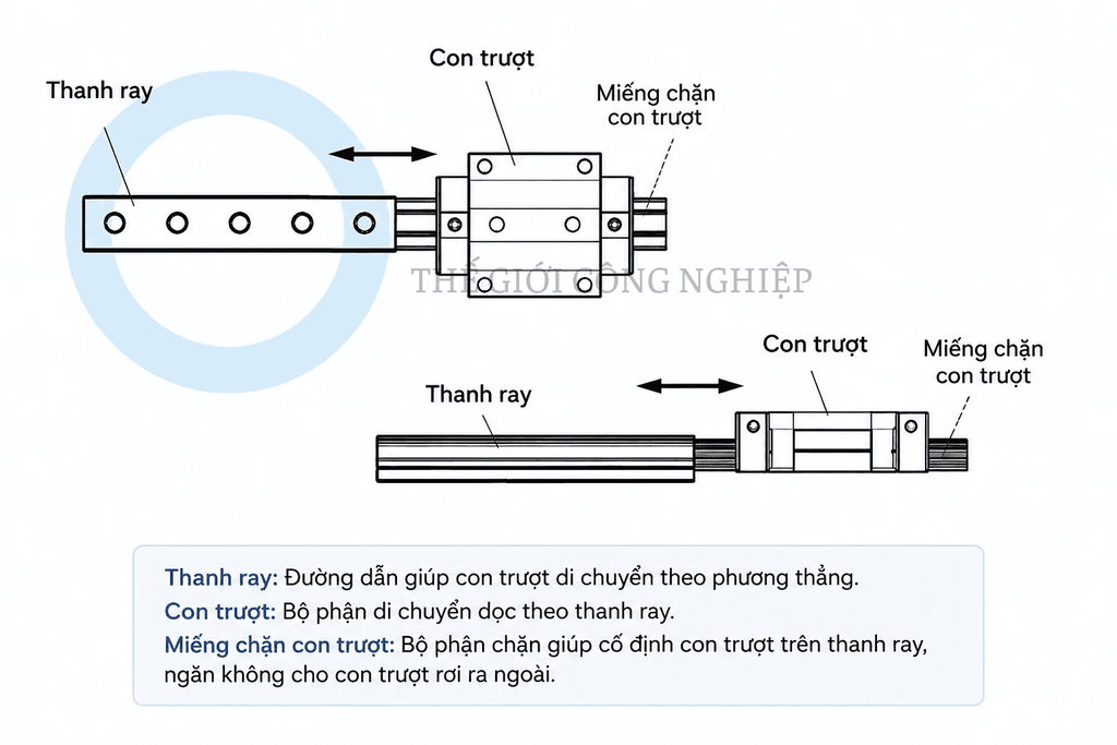 Con Trượt  HIWIN HGL25CA