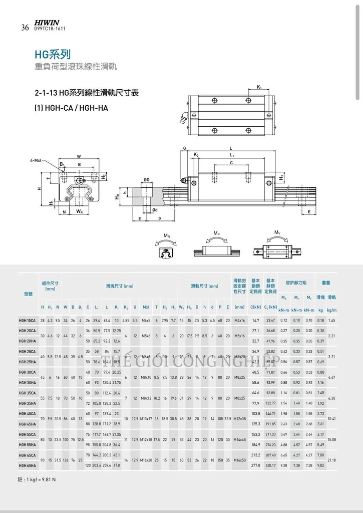 Con trượt HIWIN HGL25HAHGL30HAHGL35HA HGL45HAHGL55HAHGL65HA 