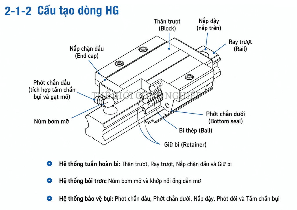 Con Trượt  HIWIN HGL35CA