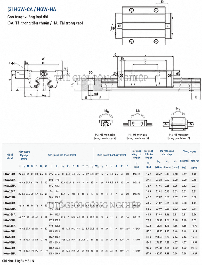 Con Trượt HIWIN HGW30CA