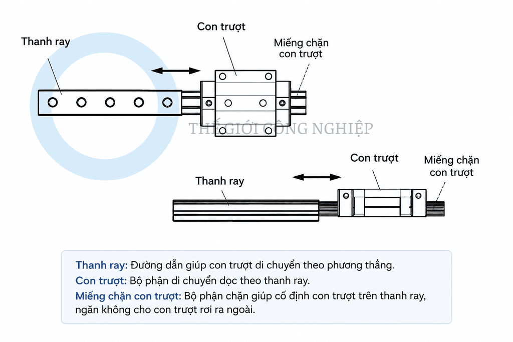 Con Trượt  HIWIN HGW30HC 