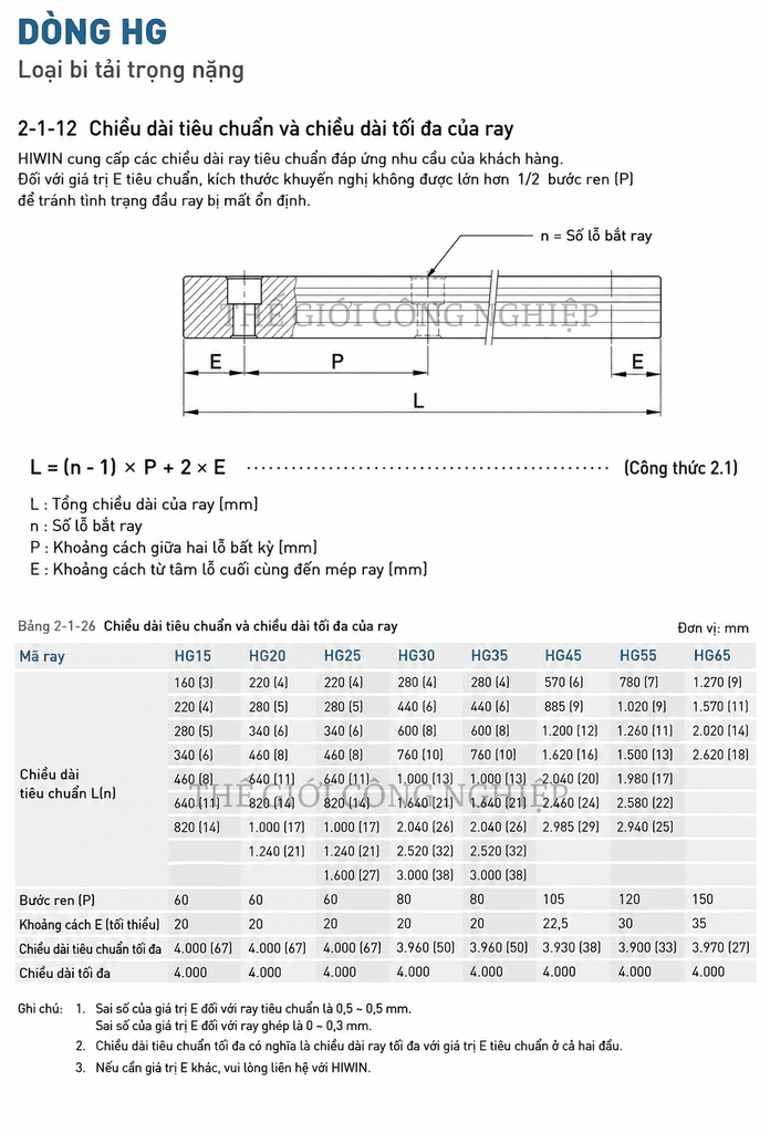 Con Trượt HIWIN HGW35CA