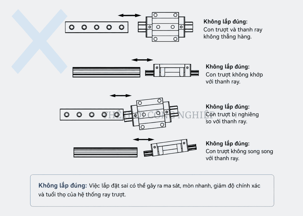 Con Trượt HIWIN HGW35CC