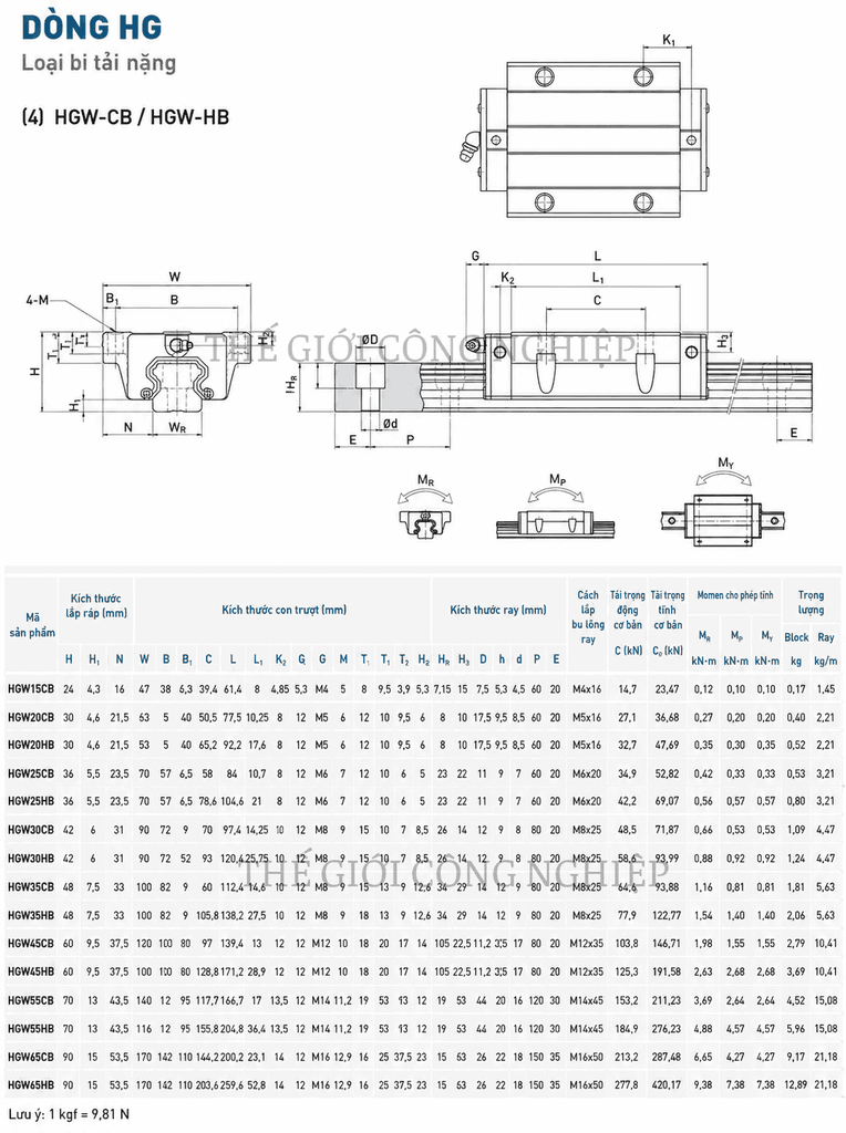 Con Trượt  HIWIN HGW65CB 