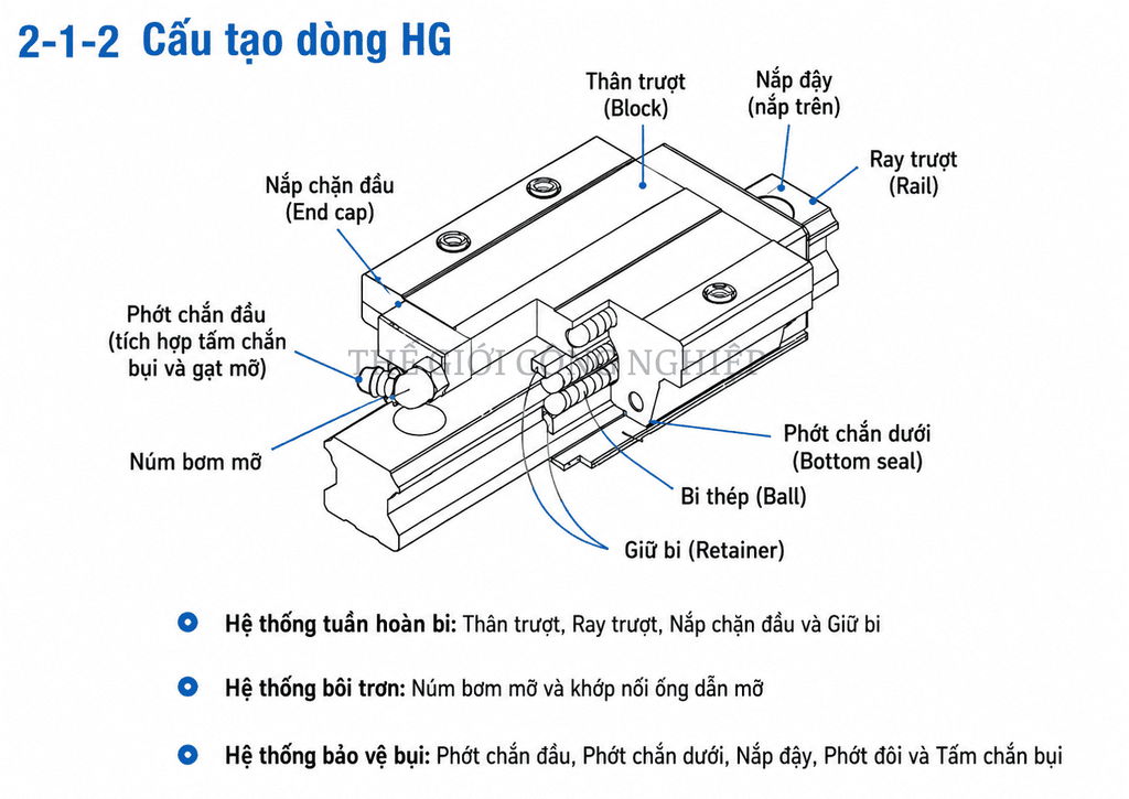 Con Trượt  HIWIN HGW65HC 