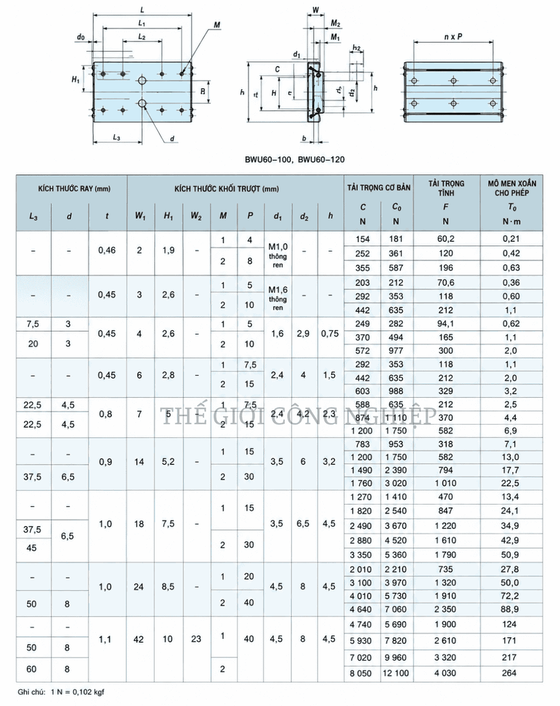 Con Trượt Tuyến Tính IKO BWU8-108-20 8-30 12-20 12-3012-45 6-10 6-20