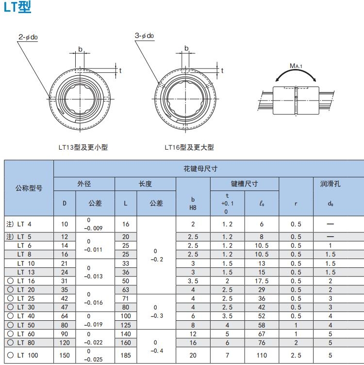 Đai ốc bi then hoa THK dòng LBS/ LBF/LT/LF/LBST 