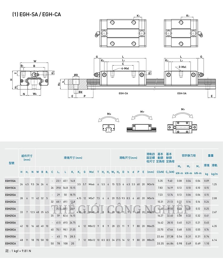 Ray dẫn hướngthanh trượt tuyến tính HIWIN EGRHGR 15202530 