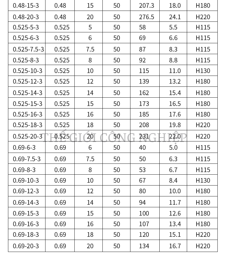 Tụ Bù Công Suất Phản Kháng Hạ Áp 3 Pha BSMJ0.45 450V Tự Phục Hồi