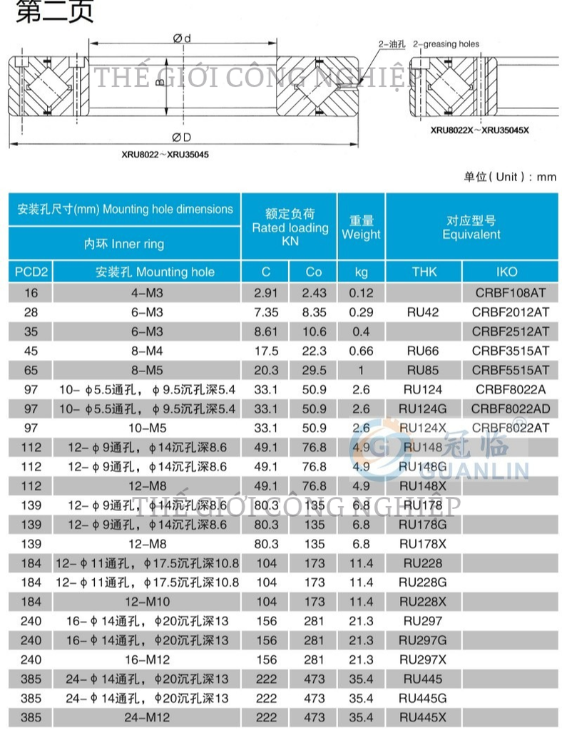Vòng Bi Mâm Xoay XRU16035G 
