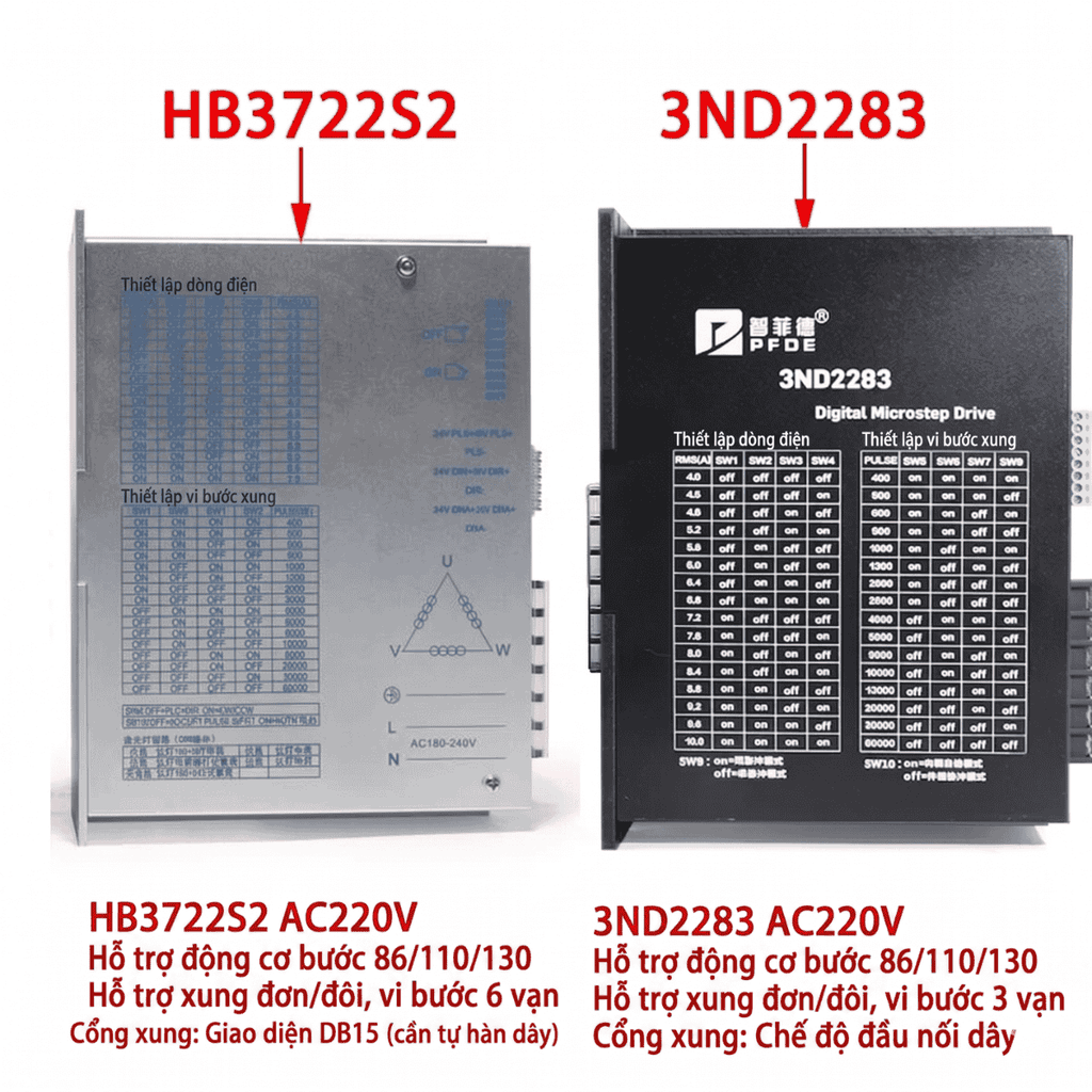 Bộ Kit Động Cơ Bước 130 Mô – men Xoắn 24N/28N/35N/50N/60N Gói 3ND2283, 10A