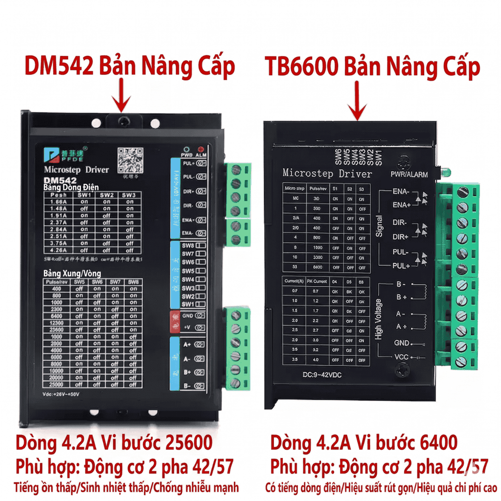 Bộ kit động cơ bước Pfide 57 1.2/1.8N/2.8/2.3N/3.6N với bộ điều khiển TB6600