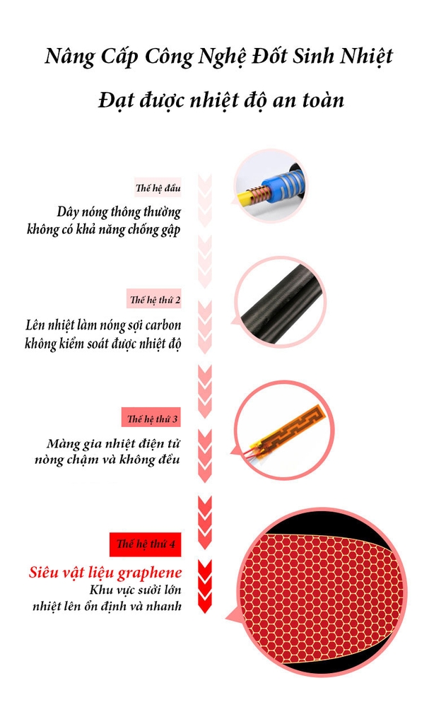 Đai quấn nhiệt giảm đau bụng lạnh bụng, giữ ấm cơ thể KD886A