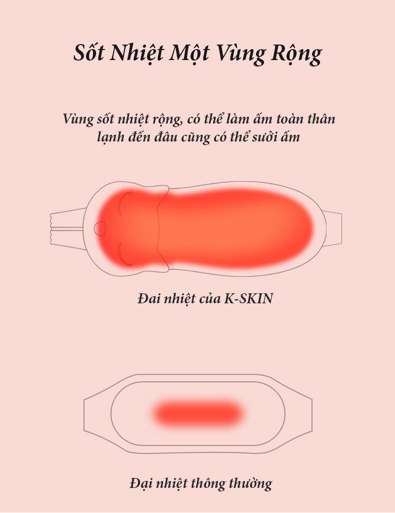 Đai quấn nhiệt giảm đau bụng lạnh bụng, giữ ấm cơ thể KD886A